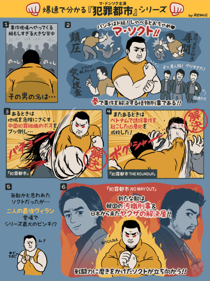 爆速で分かる『犯罪都市』シリーズ
